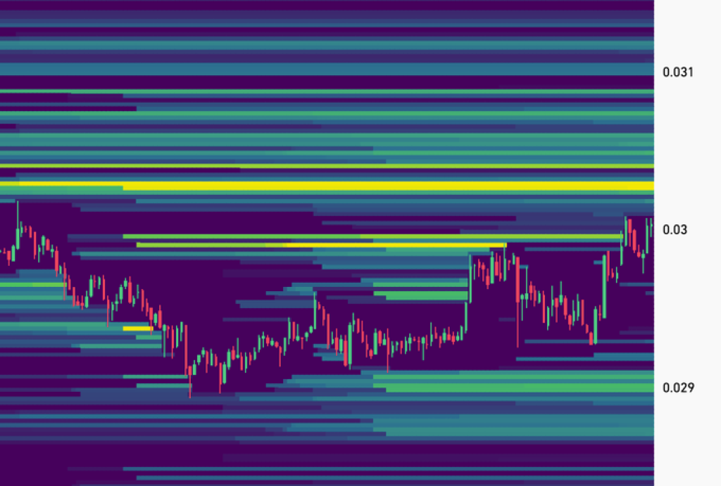 Kaspa Price Prediction: $10M Short Squeeze Could Explode KAS Toward $0.035
