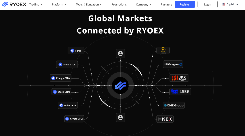 RYOEX Broker Review 2026: A Deep Dive into Zero Swaps, 2000:1 Leverage, and cTrader