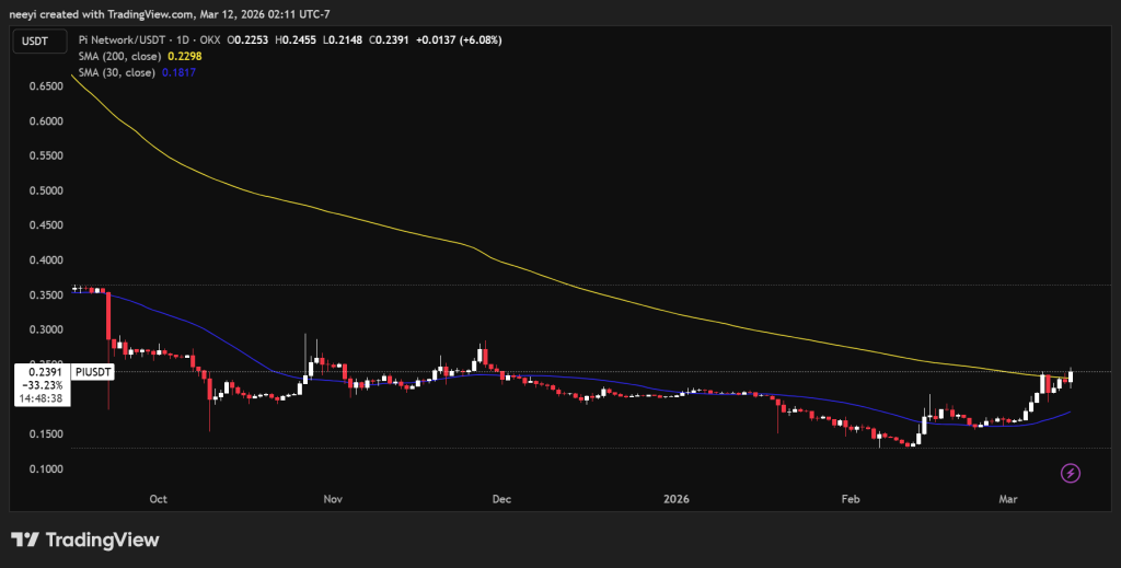 Pi Coin Price Prediction After Pi Network Scores Another Major Exchange Listing