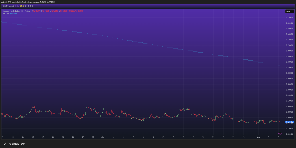 $ADA Prediction: SEC, NASA, Google Cloud, and Now This Analyst Says Cardano Will Melt Faces
