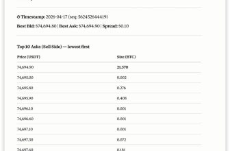 Bybit AI Expands to Infrastructure Layer with Official MCP Release for Multi-Agent Trading
