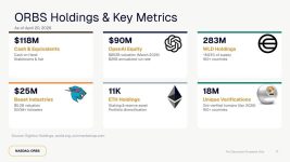 Eightco Holdings (NASDAQ: ORBS) Reports $336M Treasury: OpenAI, WLD, ETH and Cash Holdings