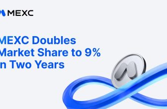 MEXC Doubles Market Share to 9% in Two Years, CoinGecko Reports