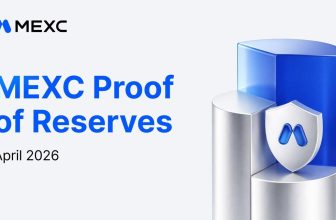 MEXC Publishes April 2026 Proof of Reserves, BTC Reserve Ratio Rises to 295%