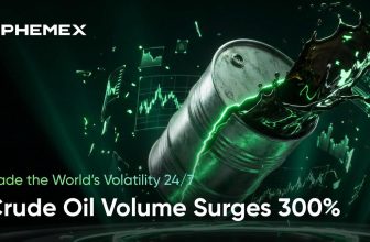 Phemex TradFi Crude Oil Trading Surges 300% as Ceasefire Volatility Sparks Record Demand