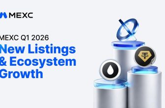 MEXC Reports 246% TradFi Volume Surge and 399 New Listings in Q1 2026