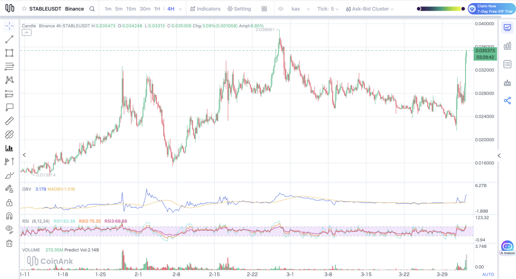 Why Is the Stable (STABLE) Price Still Pumping