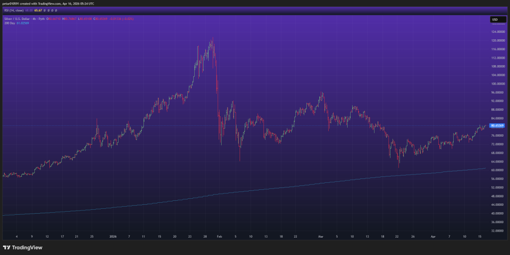 Where Is Silver Price Headed Next? Another Short Squeeze Brewing as Demand Outpaces Supply by 50M Oz