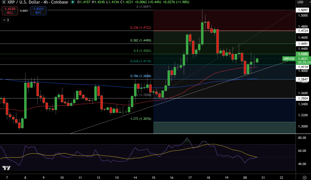 XRP Price Prediction Suggests Big Moves Ahead, But Can Timing the Market Really Beat Fixed Returns?