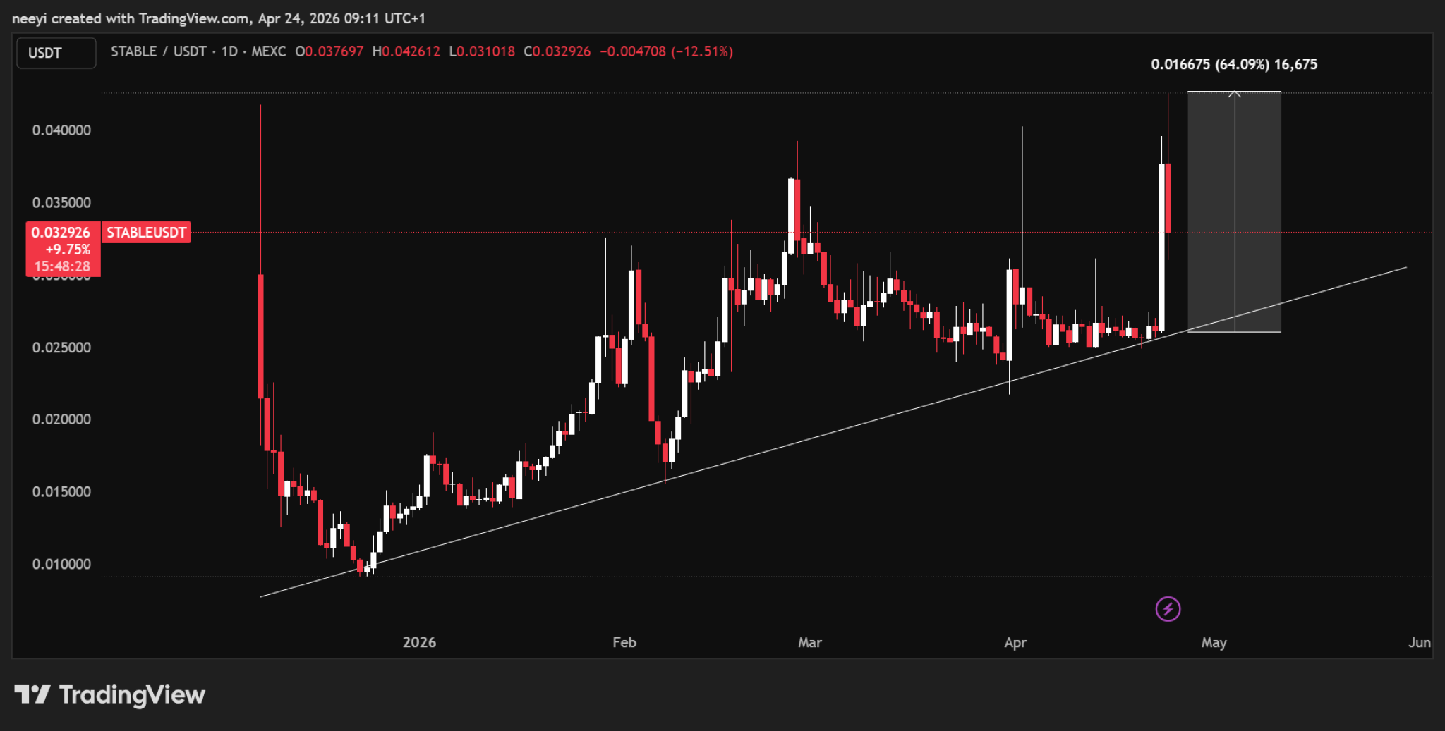 Why Is STABLE Price Pumping? - CaptainAltcoin