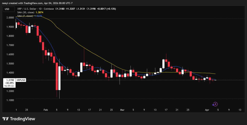 Crypto Price Prediction For Today, April 4: XRP, Ethereum (ETH), BNB