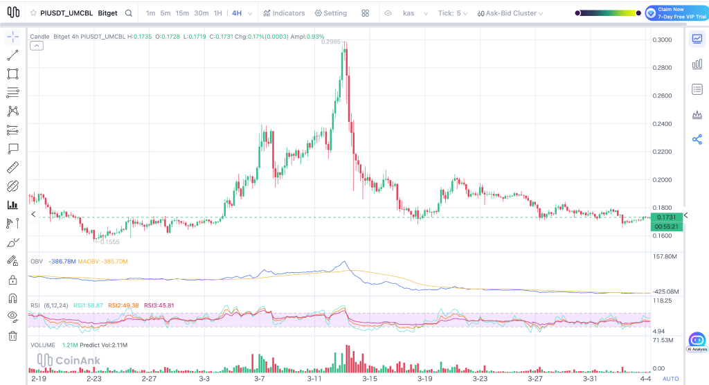Here’s What $5,000 in Pi Coin Could Be Worth by 2027