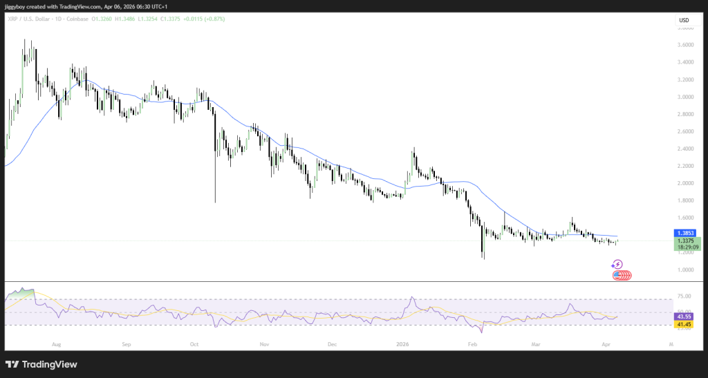 Crypto Price Prediction For Today, April 6: XRP, Bitcoin (BTC), Cardano (ADA)