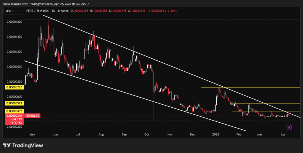 PEPE Price Prediction Following Canary Capital’s Spot ETF Filing