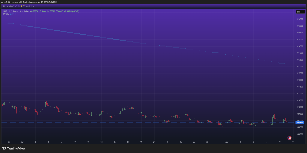 HBAR Price Catalyst? Meet Hedera’s Full Enterprise Suite