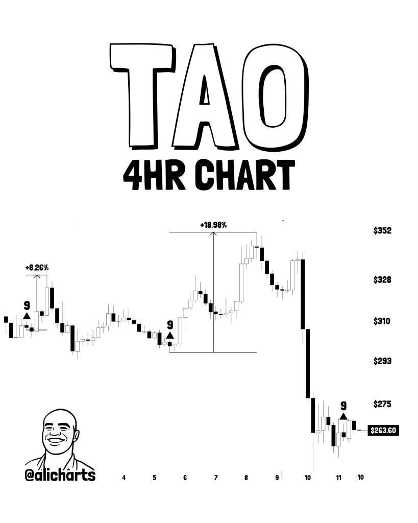This Bittensor Indicator Just Flashed “Buy” – TAO Price Pumped 9 and 19% The Last 2 Times