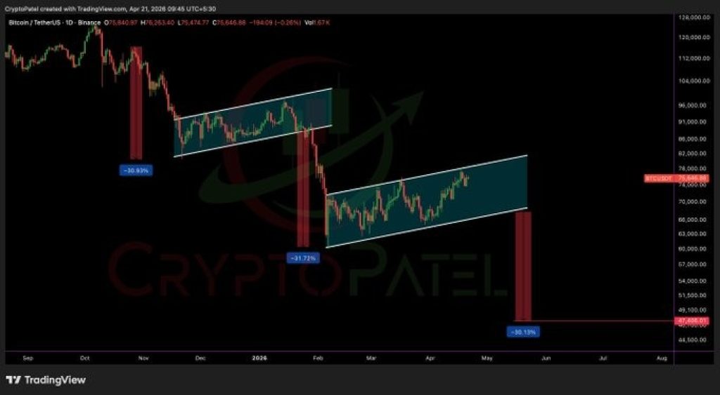 Bitcoin Price News: Institutional Bid Pushes BTC to $78K Target – But On-Chain Data Flashes Warning