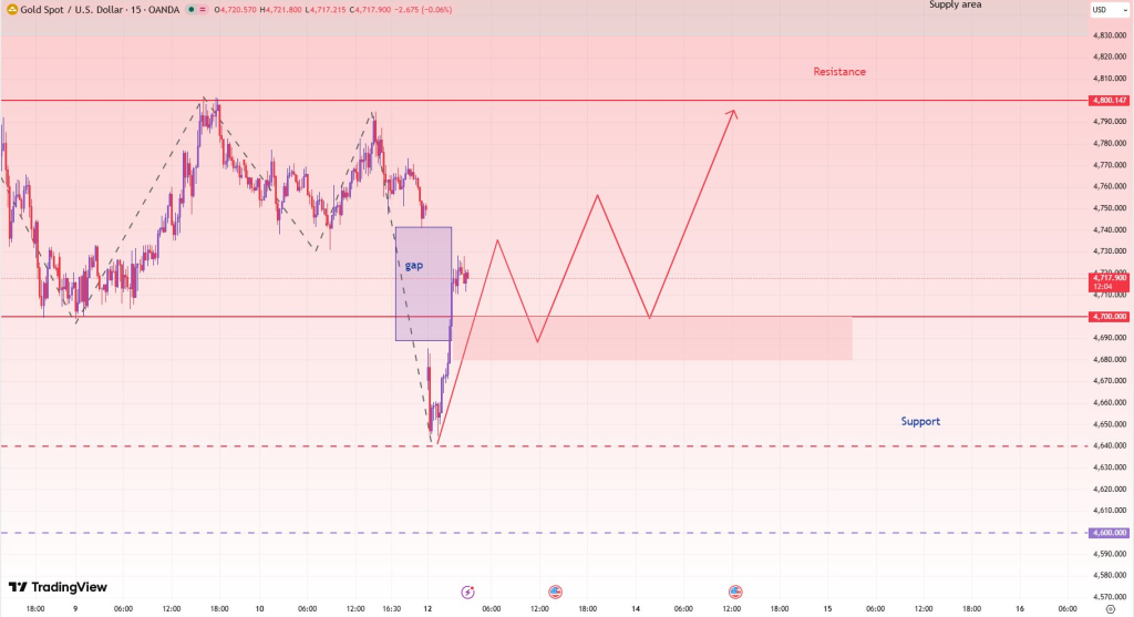 Gold Price Prediction: Swiss Bank UBP Says $6,000 by Year‑End – But ETFs Just Saw Record Outflows