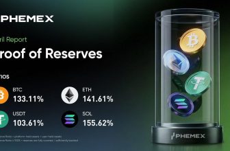Phemex Publishes April 2026 Proof of Reserves, Reporting 131% Total Reserve Ratio