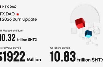 HTX DAO Completes Q1 2026 $HTX Burn: Two-Year Supply Shrinks Over 11% as Deflation Accelerates