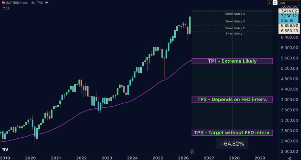 Why the Stock Market Is Going to Crash – Doctor Profit’s Warning