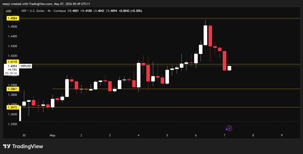 Crypto Price Prediction for Today, May 7: XRP, Zcash (ZEC), and Bitcoin (BTC)