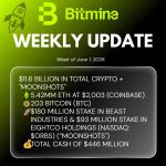 Bitmine Immersion Technologies (BMNR) Announces ETH Holdings Reach 5.42 Million Tokens, and Total Crypto and Total Cash Holdings of $11.6 Billion