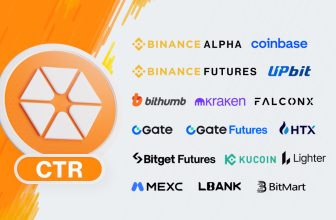 Citrea’s Token (CTR) Now Live on UPbit and Bithumb