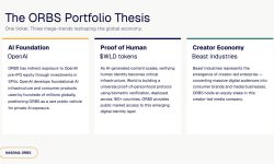 Eightco Holdings (NASDAQ: ORBS) Reports Total Holdings of Approximately $406 Million, Includes OpenAI, Beast Industries, More Than 16,000 ETH and Over 283 Million WLD Tokens