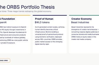 Eightco Holdings (NASDAQ: ORBS) Reports Total Holdings of Approximately $406 Million, Includes OpenAI, Beast Industries, More Than 16,000 ETH and Over 283 Million WLD Tokens
