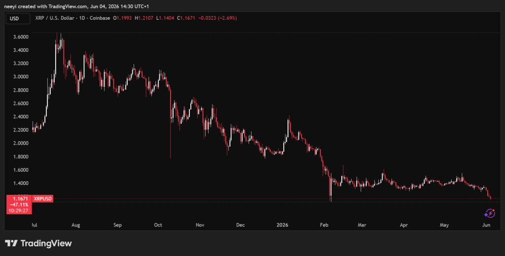 The Real Reasons XRP Price Has Been Crashing: Why The Worst May Soon Be Over