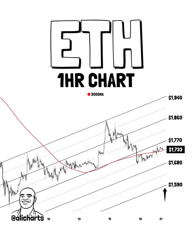 Ethereum Price Prediction: Can the Pectra Upgrade Fuel ETH’s Next Rally?