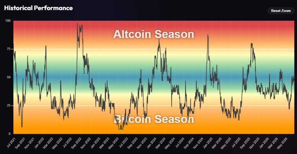 Bitcoin Price News: BTC Faces a Critical Test as ETF Outflows Hit Record Levels