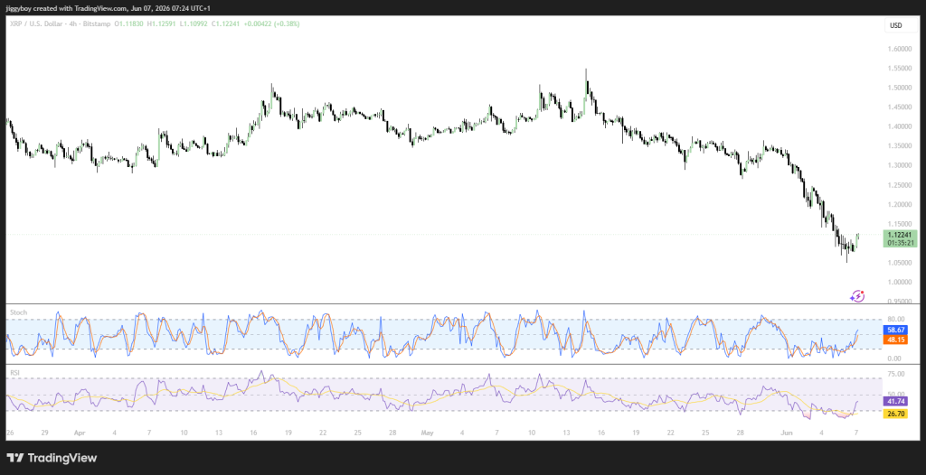 Crypto Price Prediction for Today, June 7: XRP, Ethereum (ETH), Solana (SOL)