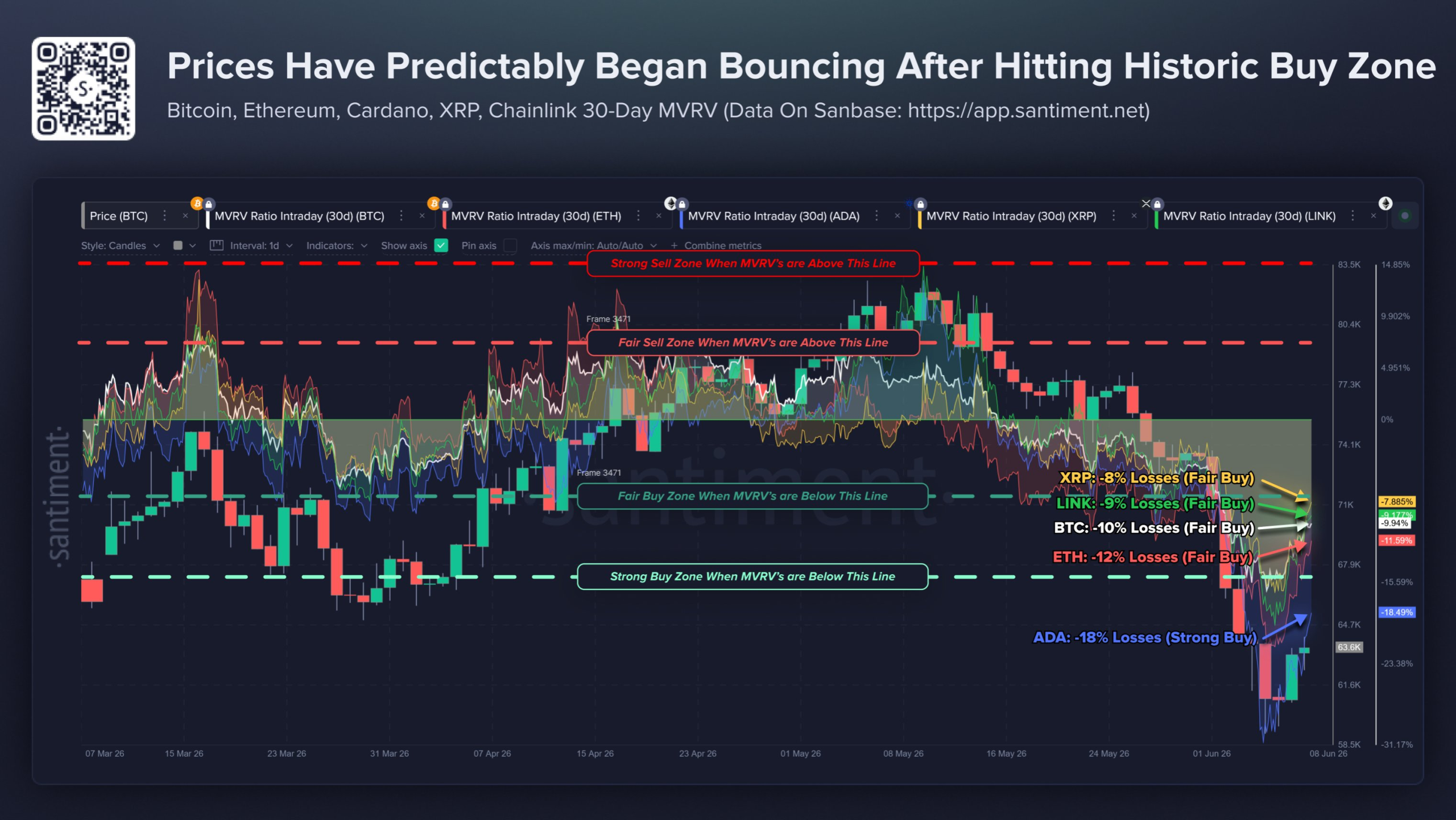 Crypto News Today: XRP Utility Expands, Humanity Protocol Crashes 80%, and 200+ Firms Back Clarity Act