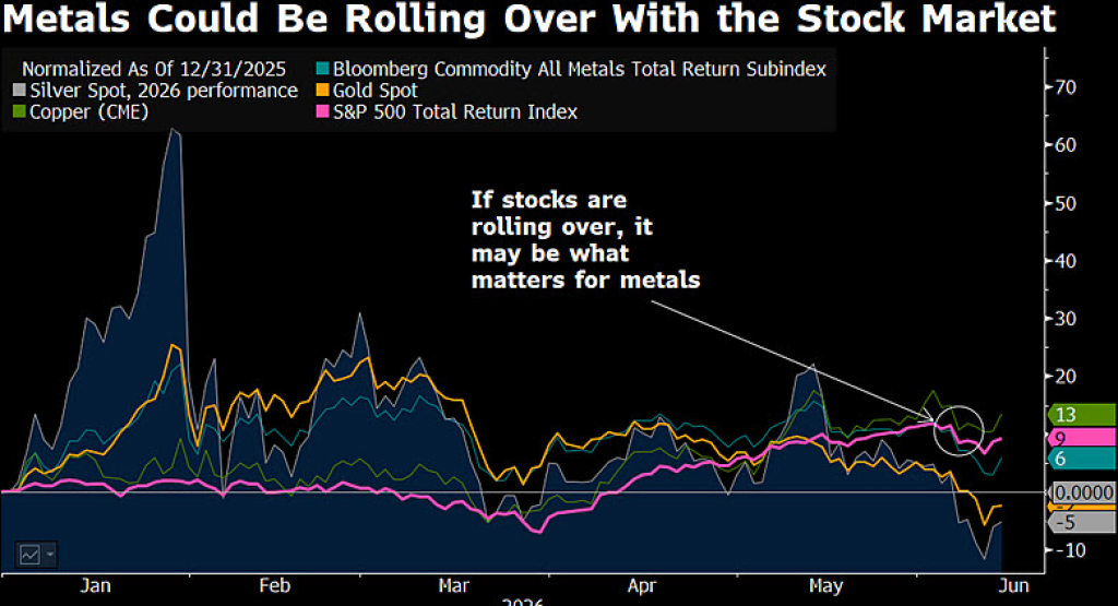 Silver Price Alert: Pump-Then-Dump May Guide Metals in 2026