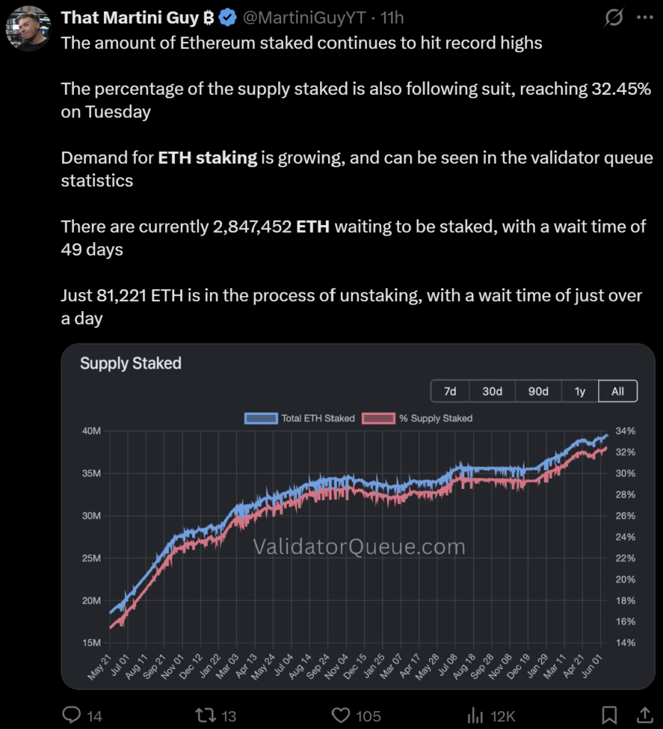 Highest APY Crypto 2026: $GRUNTLE’s 5,528% Staking Dwarfs ETH and SOL Yields