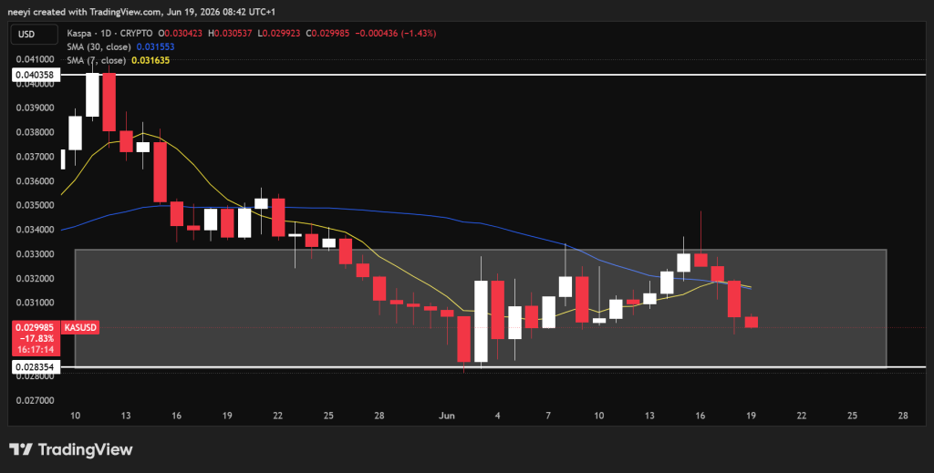Kaspa Price Prediction: Why KAS Could Be Recreating Solana’s Early Bull Run Setup