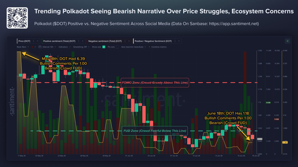 Polkadot vs. Solana and Sui: Bearish Narrative Dominates as DOT Questions Its Long‑Term Relevance