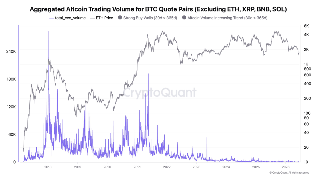 The End of Alt Season? XRP and Alts No Longer Follow Bitcoin’s Lead