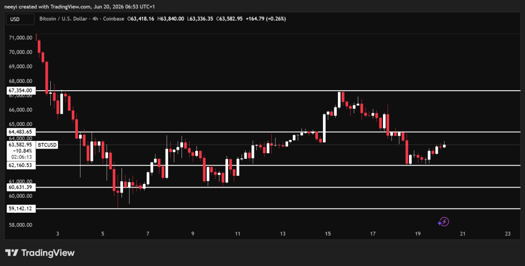 Crypto Price Prediction for Today, June 20: Bitcoin (BTC), XRP, and Solana (SOL)