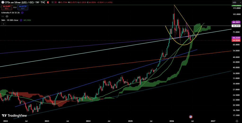 Silver Price Prediction: Bears Celebrated a Collapse – But Price Just Retested a Major Launchpad