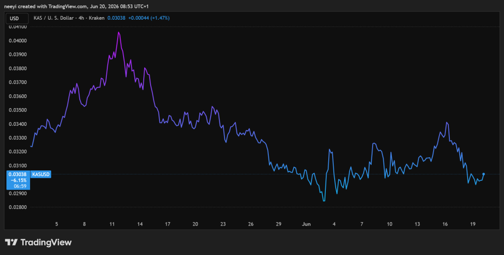 Are Ethereum Holders Better Off Rotating Into Kaspa? The Bull Case for KAS Keeps Growing