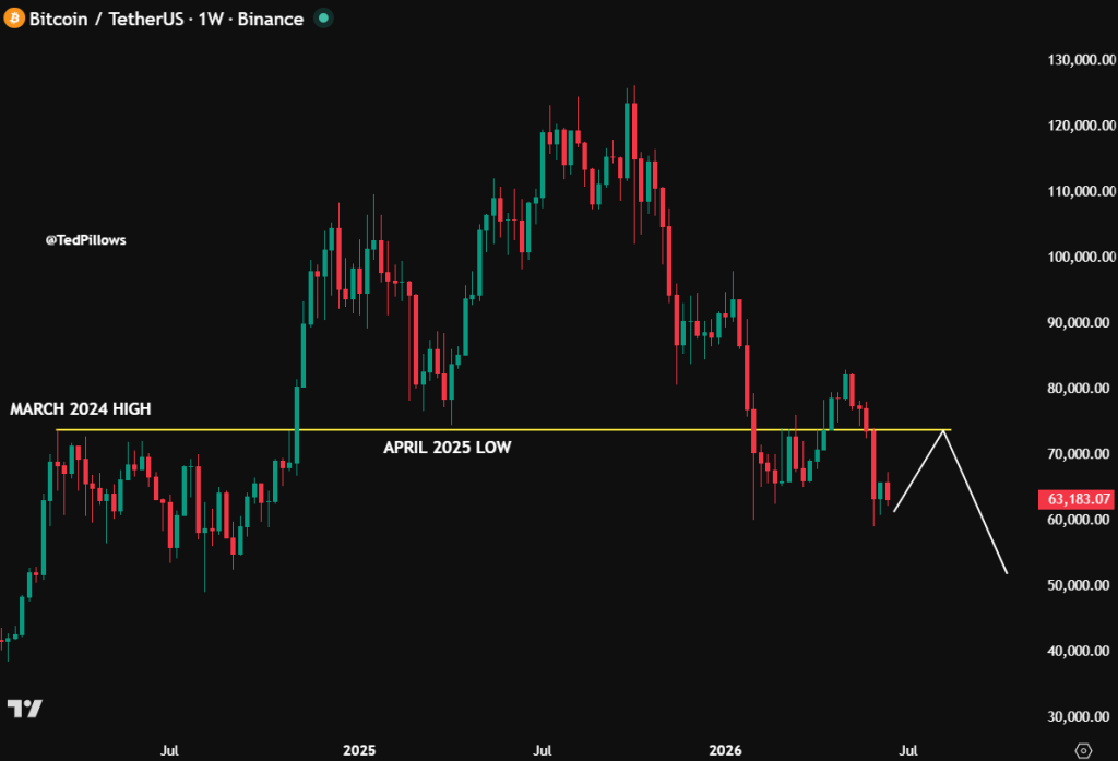 Bitcoin Price News: BTC Faces a Critical Test as Franklin Templeton Unveils a New Bitcoin ETF Strategy