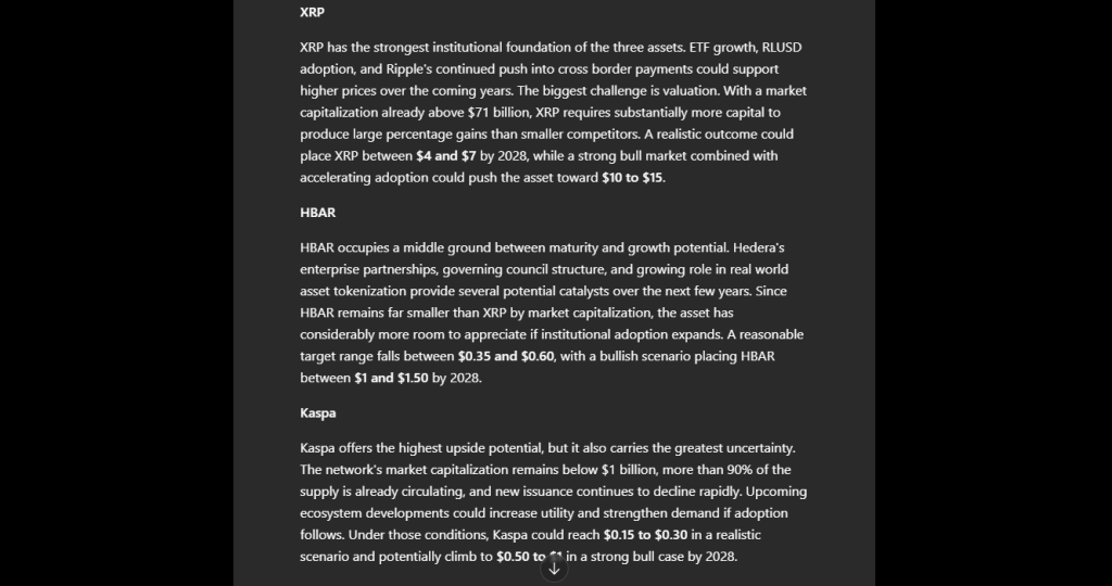 $1,000 in XRP, Hedera (HBAR), or Kaspa (KAS): Which Could Grow the Most by 2028?