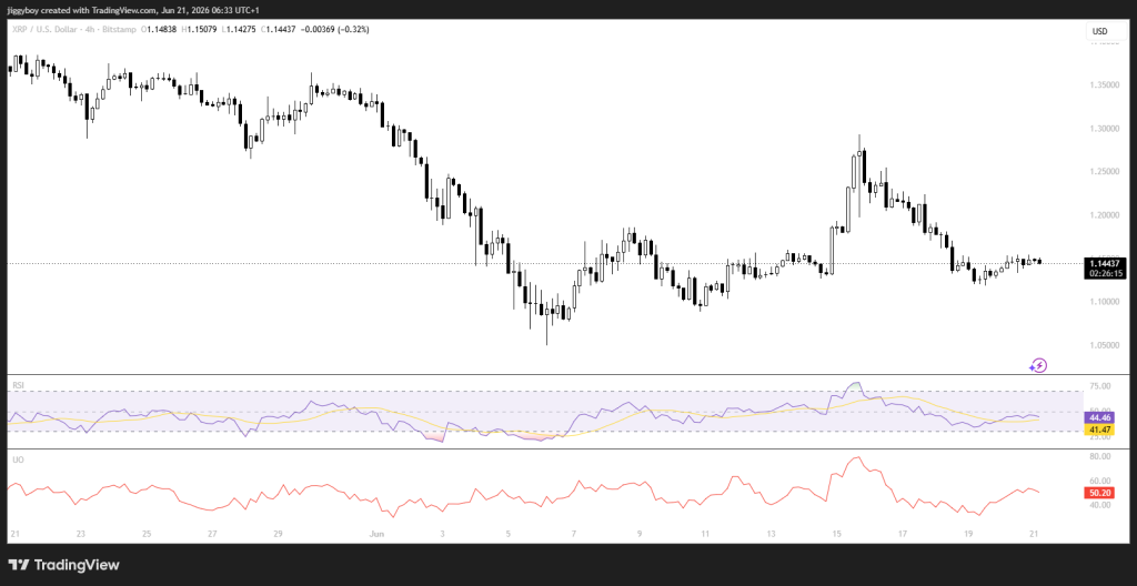 Crypto Price Prediction for Today, June 21: XRP, Ethereum (ETH), Monero (XMR)