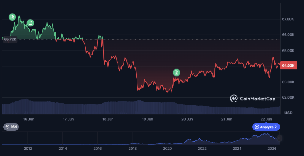 5 Reasons You Shouldn’t Sell Bitcoin Now – Scaramucci’s Bull Case for BTC