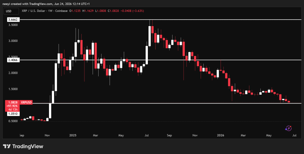 ChatGPT Predicts XRP Price if Binance Loses Access to the European Union Under MiCA