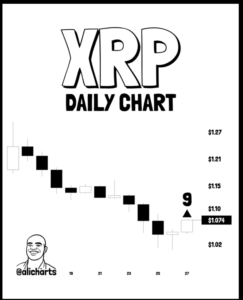 XRP Price Just Flashed Three Bullish Signals!