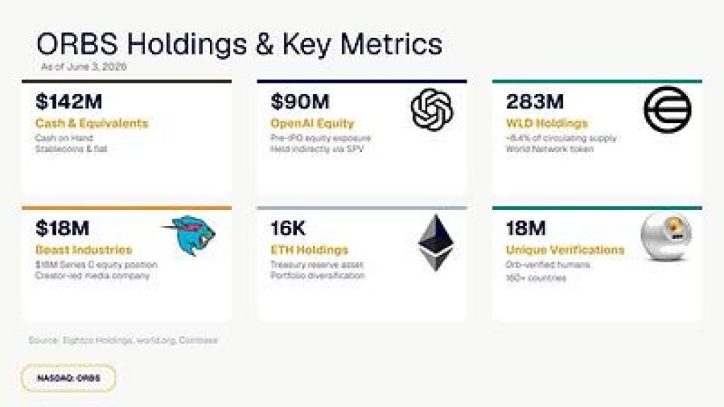 ORBS Holdings & Key Metrics